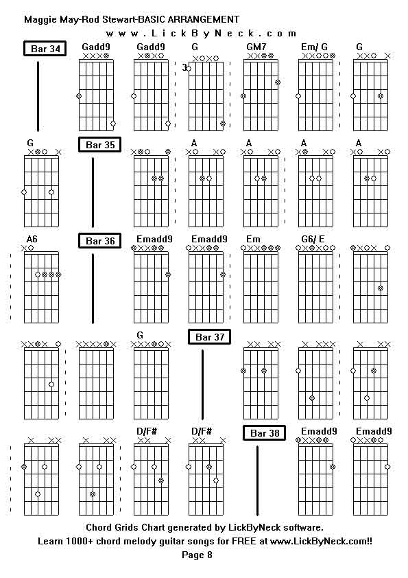 Chord Grids Chart of chord melody fingerstyle guitar song-Maggie May-Rod Stewart-BASIC ARRANGEMENT,generated by LickByNeck software.